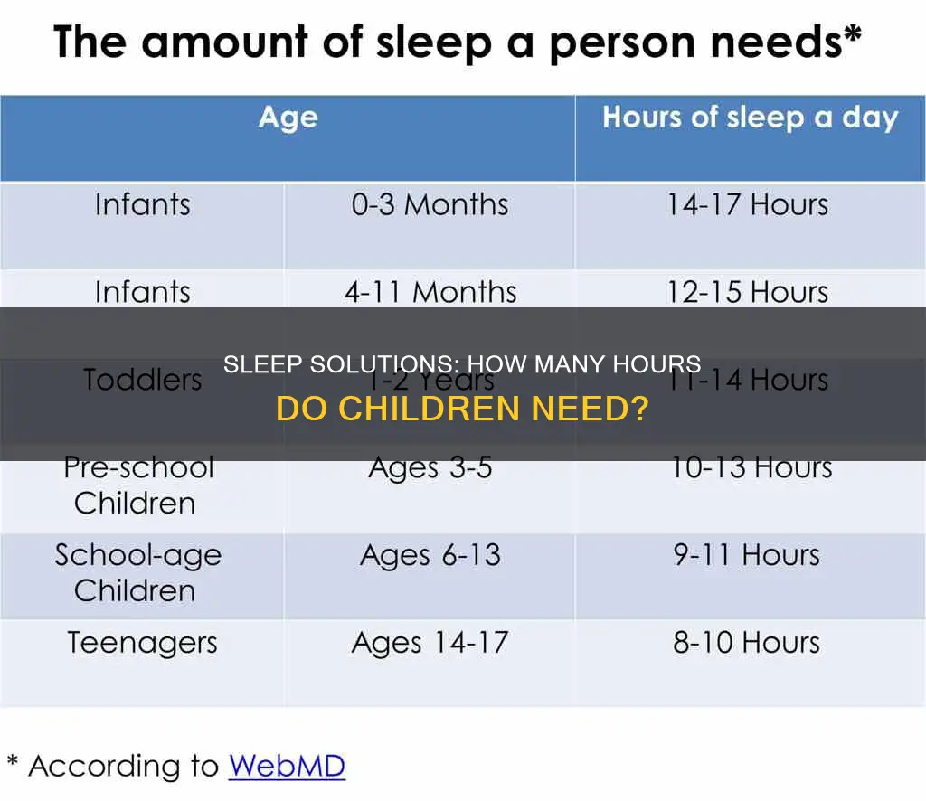 how many hous do children need to sleep