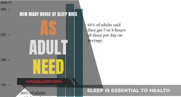 Sleep Requirements: How Much Do Adults Need?