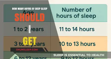 Unlocking Restorative Sleep: Ideal Deep Sleep Hours for Optimal Health