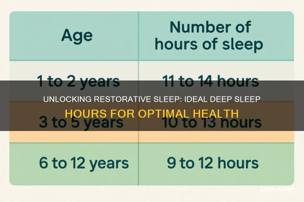 how many hoyrs of deep sleep should i get