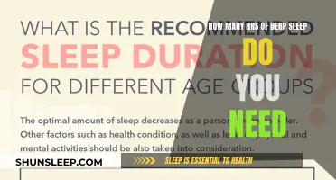 Deep Sleep Hours: How Much is Enough?