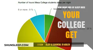 College Sleep Patterns: Unveiling the Hours Students Actually Get
