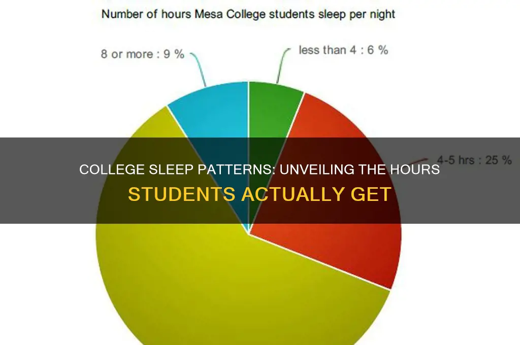 how many hrs of sleep does your college get