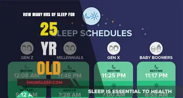 Sleep Sweet Spot for 25-Year-Olds