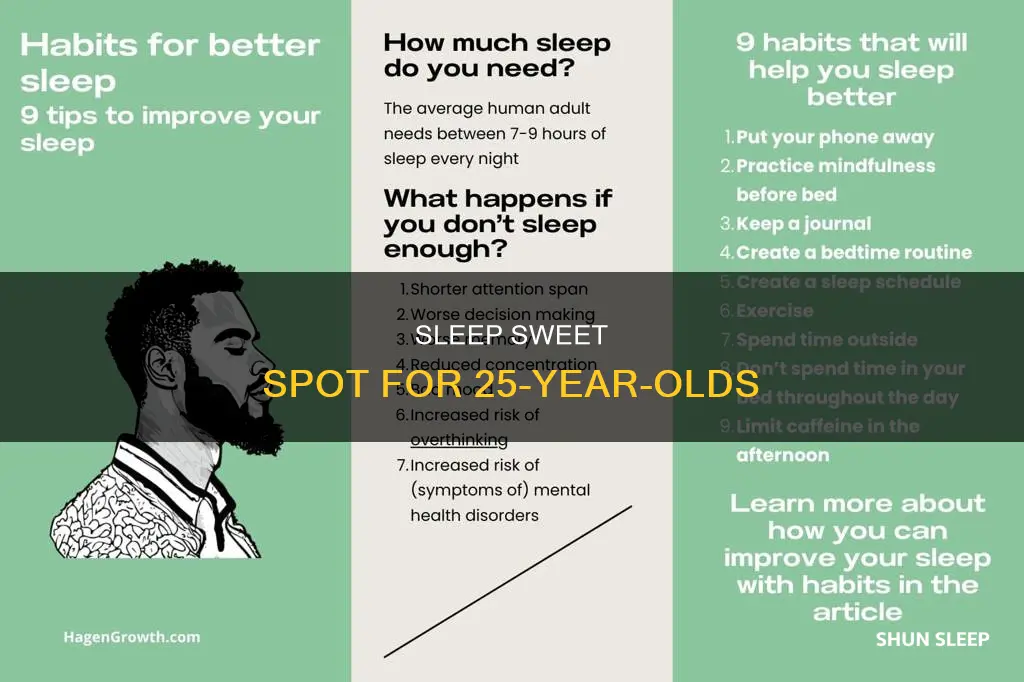 how many hrs of sleep for 25 yr old