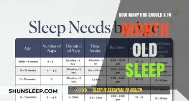 Sleep Guide: 14-Month-Olds and Their Naps