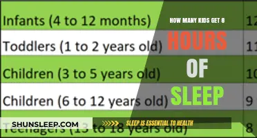 Sufficient Slumber: The Elusive 8-Hour Sleep Goal for Kids