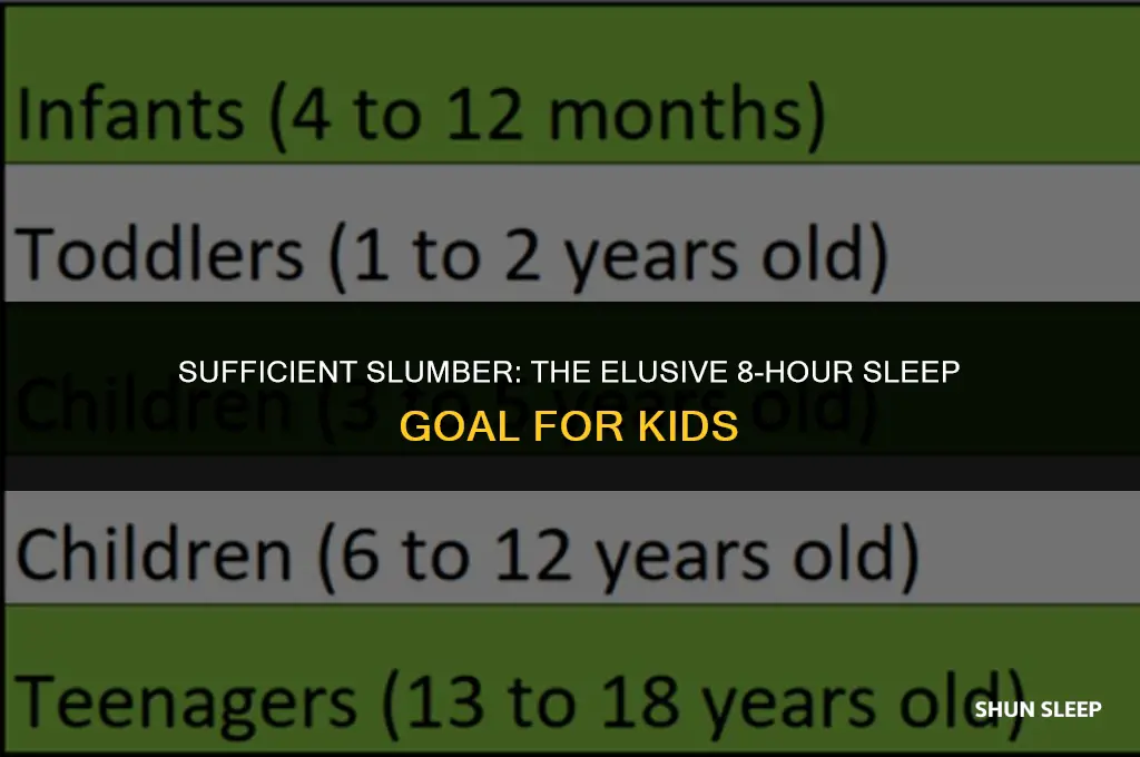 how many kids get 8 hours of sleep