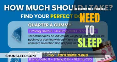 CBD for Sleep: Finding the Right Milligram Dosage