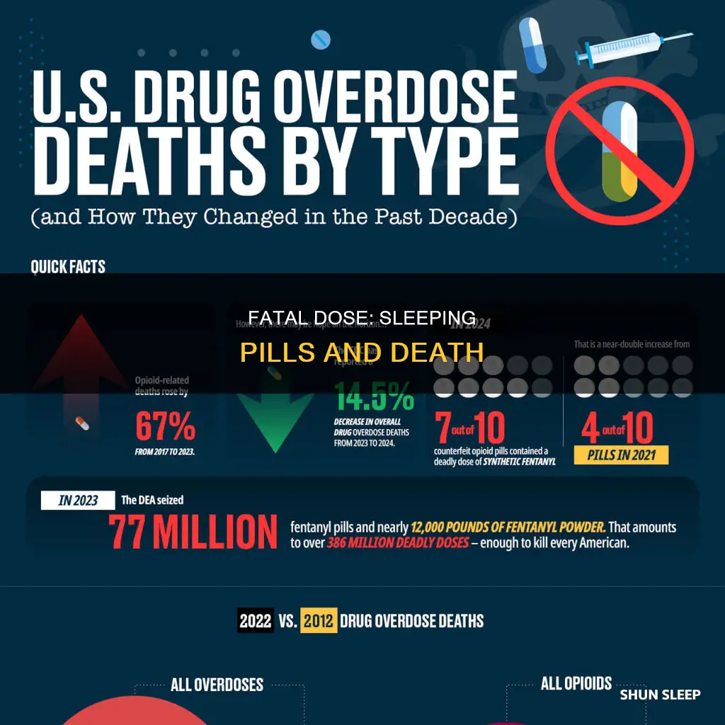 how many mg of sleeping pills to die