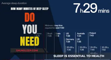 Deep Sleep: Understanding the Optimal Duration for Health