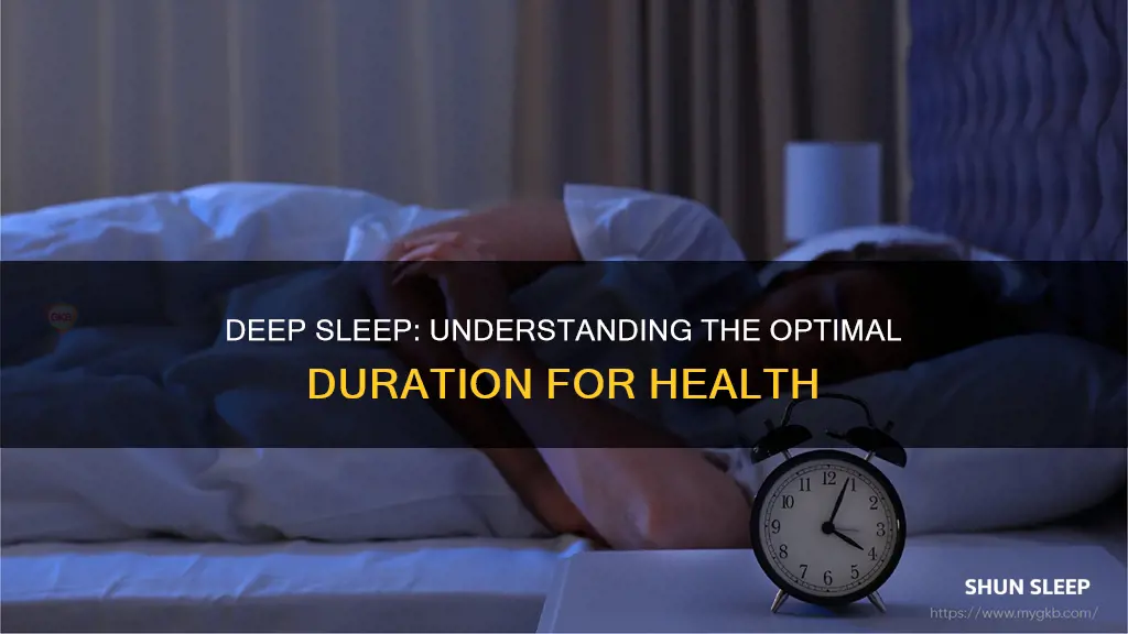 how many minutes of deep sleep do you need