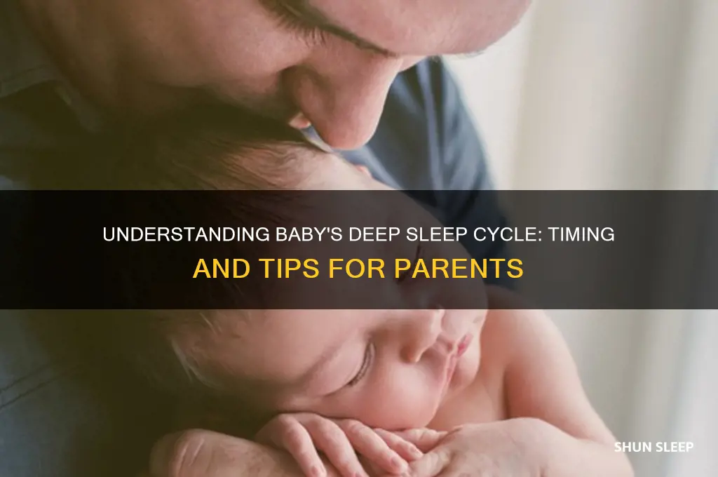how many minutes until baby is in deep sleep