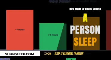 Unlocking Restful Nights: The Optimal Sleep Duration for Peak Performance