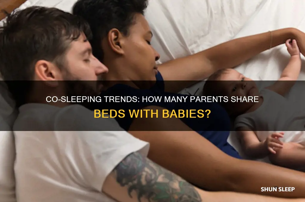 how many parents co sleep with babies