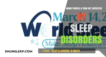 Sleep Disorders: Annual Impact on Global Health and Well-being