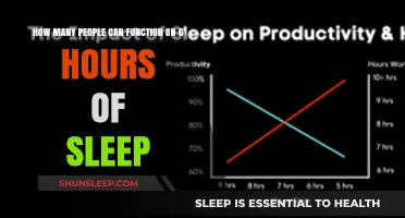 Unlocking Productivity: The Surprising Truth About 6-Hour Sleep Cycles
