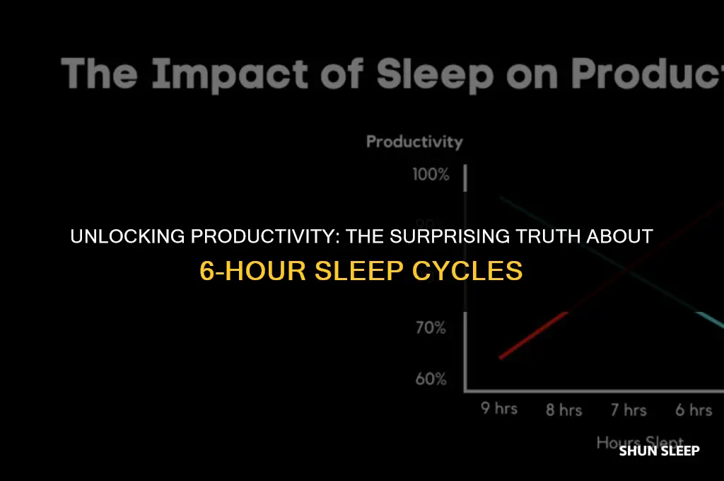 how many people can function on 6 hours of sleep