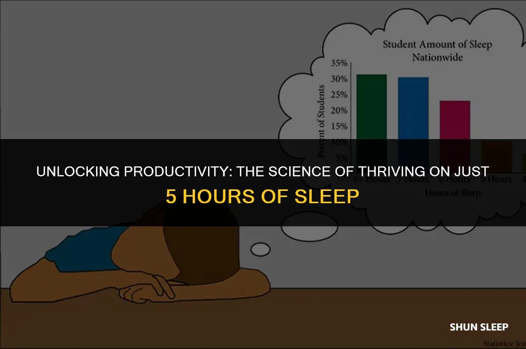 how many people can survive on 5 hours of sleep