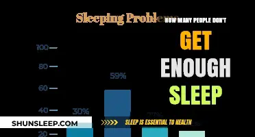 Sleep Deprivation Crisis: How Many Are Missing Out on Rest?