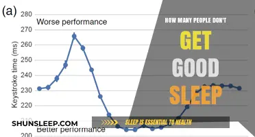 Sleep Deprivation Crisis: How Many Struggle to Get Quality Rest?