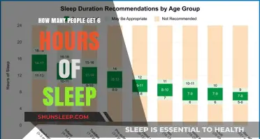 Unlocking Restful Nights: The Quest for 6 Hours of Sleep