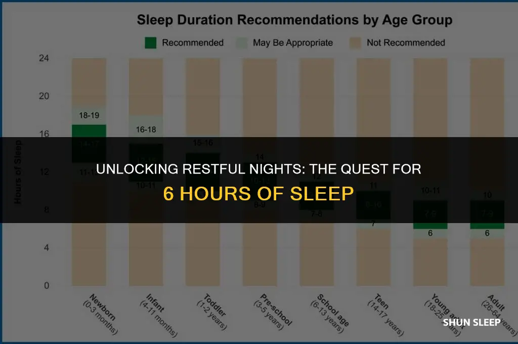 how many people get 6 hours of sleep