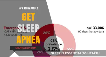 Understanding Sleep Apnea: Prevalence and Impact on Global Populations