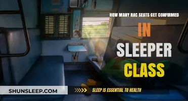 RAC Seats Confirmed in Sleeper Class: Understanding the Process