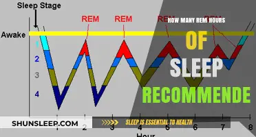 Unlocking Restful Nights: The Ideal REM Sleep Duration Revealed