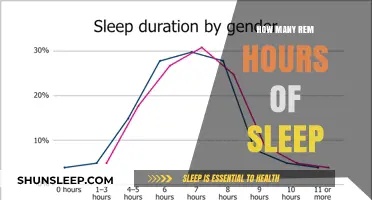 Unlocking Restful Nights: The Science Behind 8-10 Hours of Sleep
