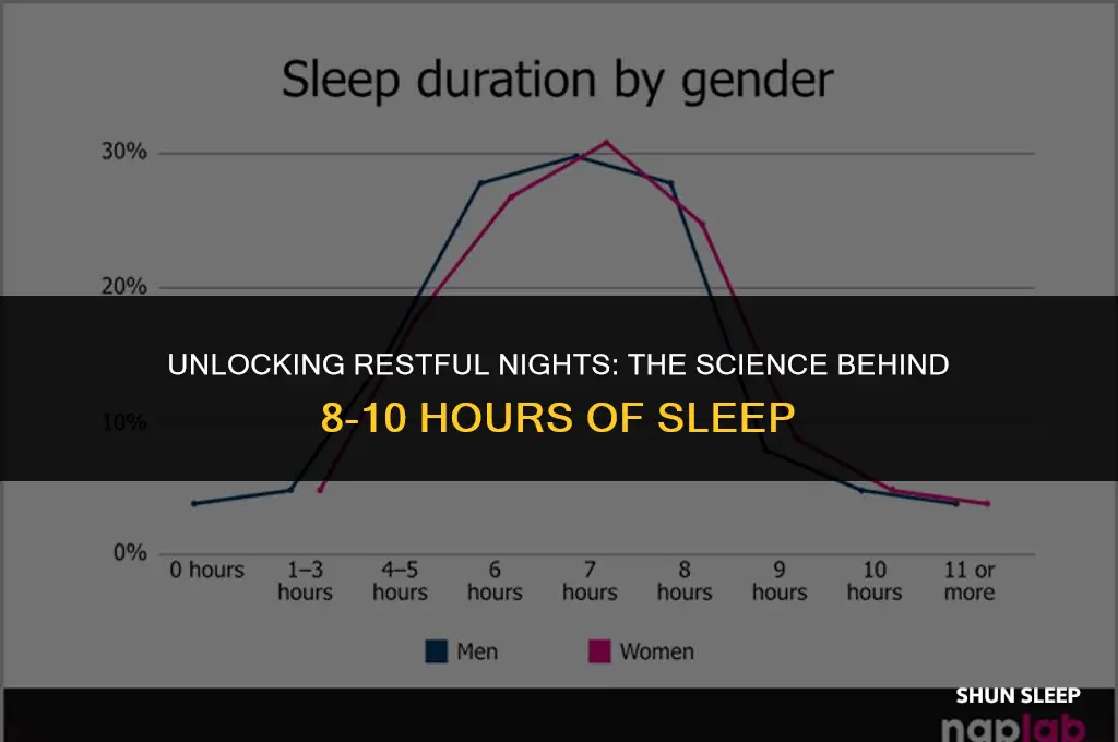 how many rem hours of sleep
