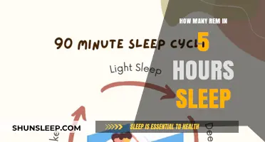 Unlocking Restful Slumber: The Ideal REM Cycles in 5 Hours of Sleep