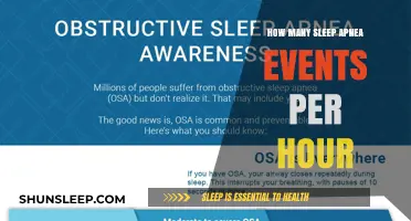 Understanding Sleep Apnea: Events Per Hour and Their Impact