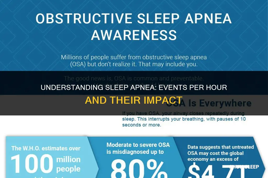 how many sleep apnea events per hour