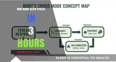 Unlocking Restful Slumber: A Guide to Maximizing Sleep Cycles in 3 Hours