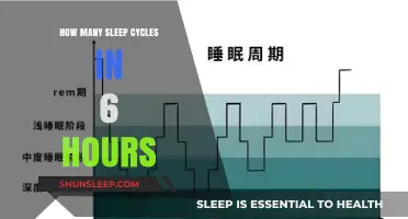 Unlocking Restful Slumber: A Guide to Maximizing Sleep Cycles in 6 Hours