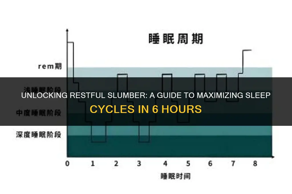 how many sleep cycles in 6 hours
