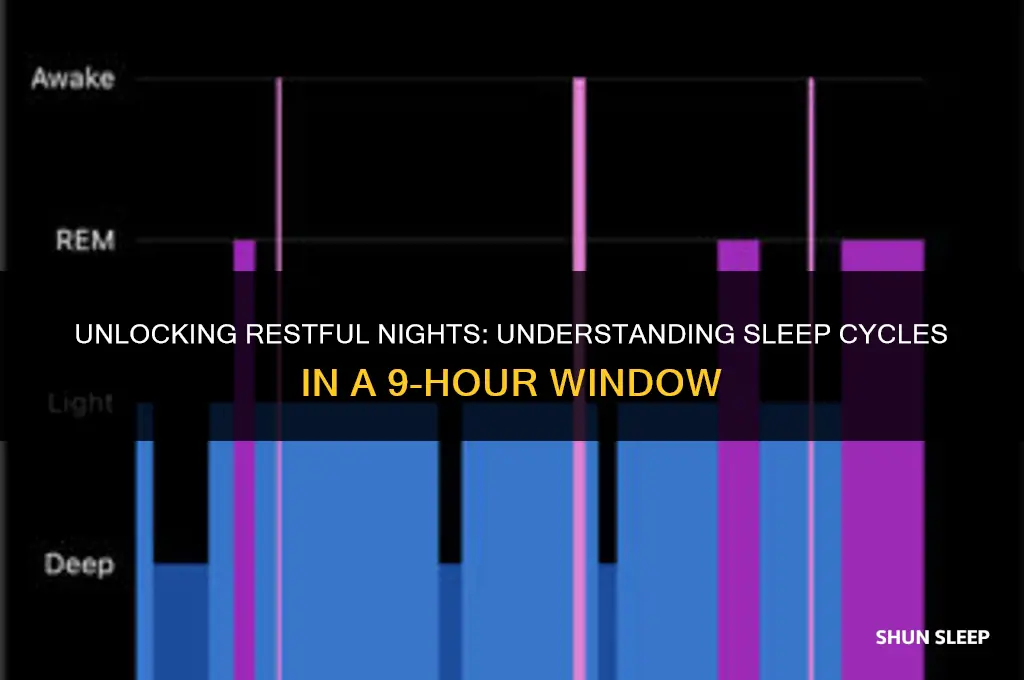 how many sleep cycles in 9 hours