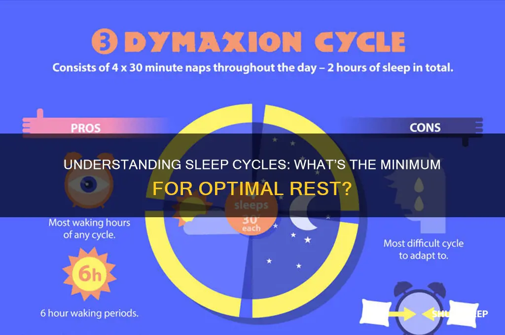 how many sleep cycles should i get minimum