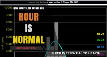 Understanding Healthy Sleep Patterns: What's Normal for You?