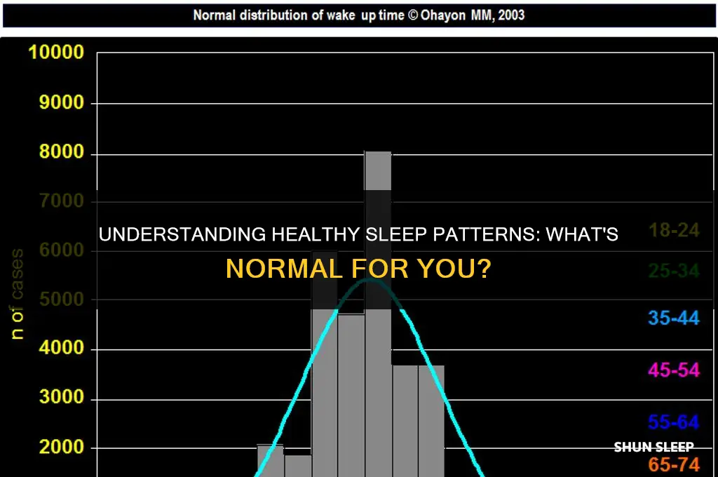 how many sleep events per hour is normal
