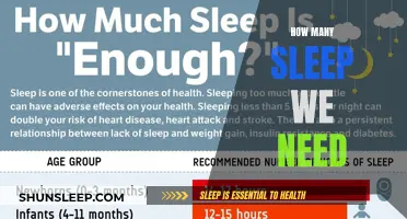 Sleep Needs: How Much Rest Do We Require?