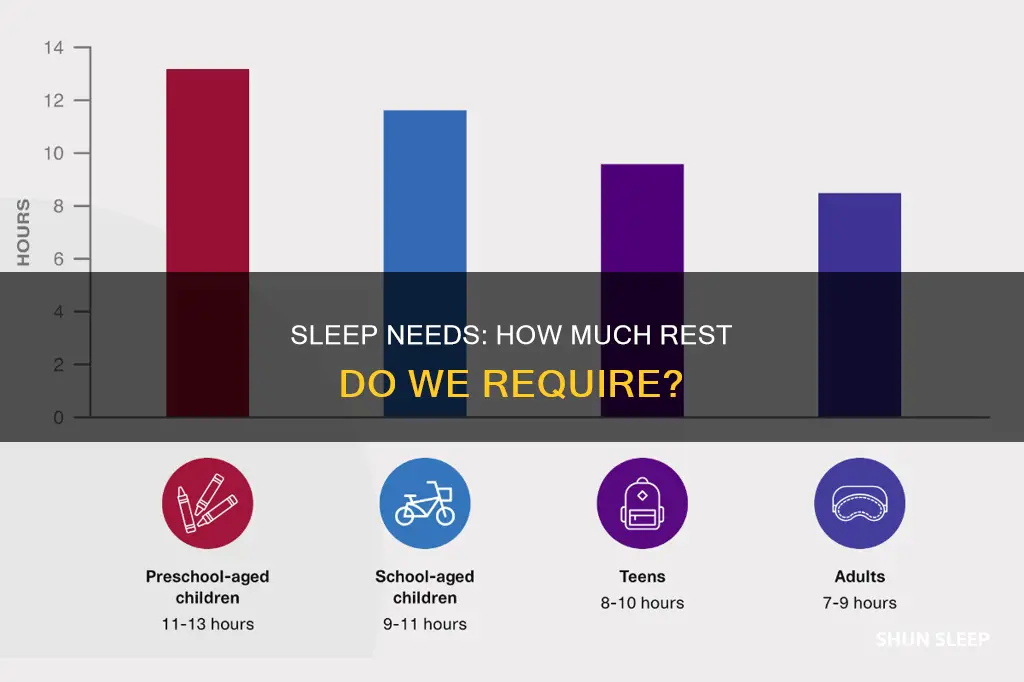how many sleep we need