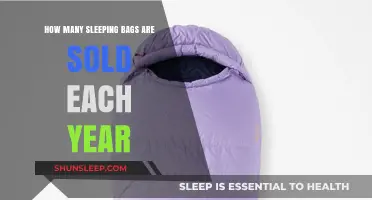 Sleeping Bag Sales: A Yearly Overview
