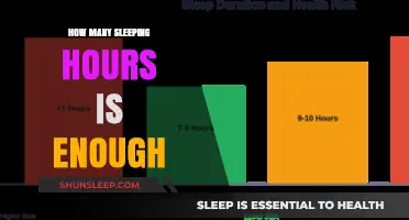 Unlocking Restful Nights: The Optimal Sleep Duration Revealed