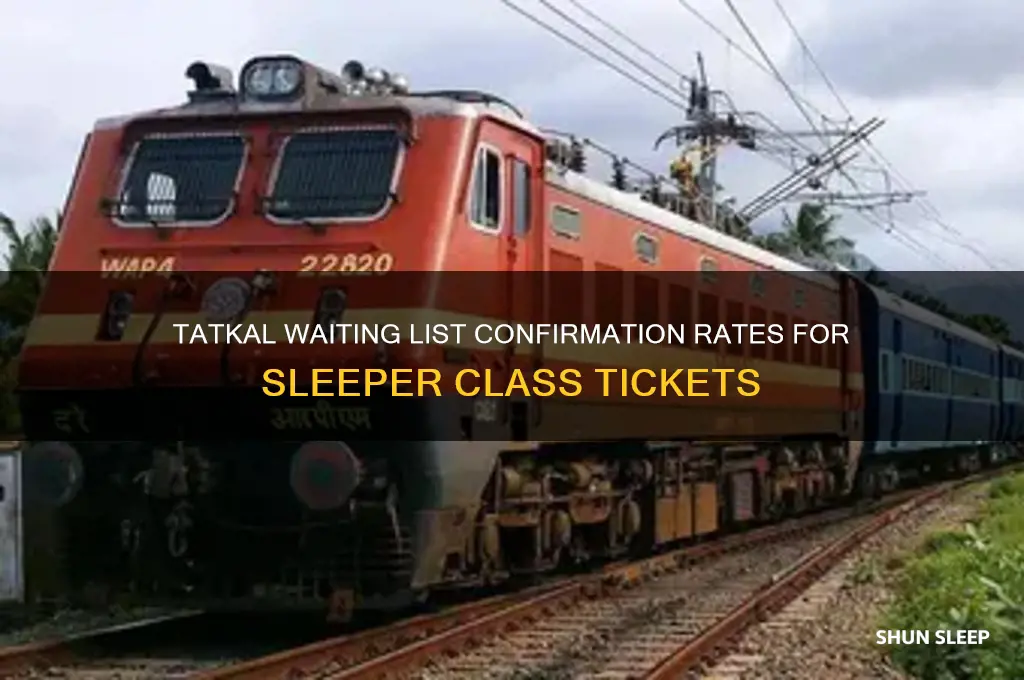 how many tatkal waiting list tickets get confirmed in sleeper