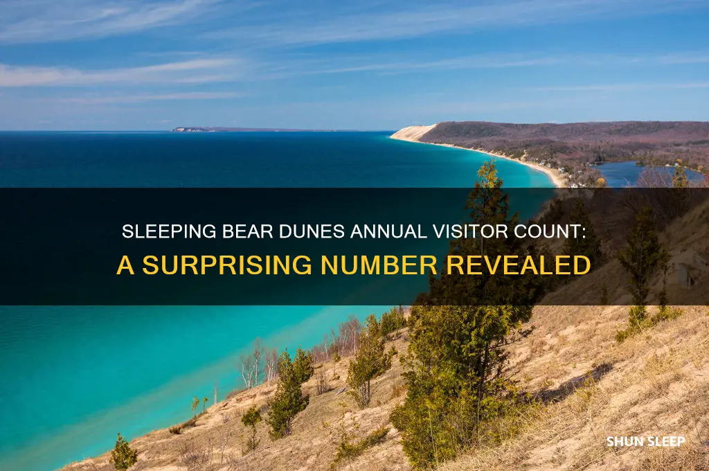 how many visitors a year does sleeping bear dunes get