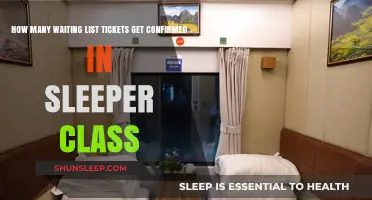 Sleeper Class Waiting List Confirmations: How Many Tickets Get Confirmed?