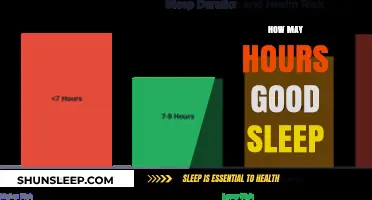 Unlocking Restful Nights: The Optimal Sleep Duration for Peak Performance